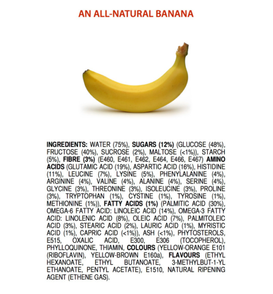 chemicals in food