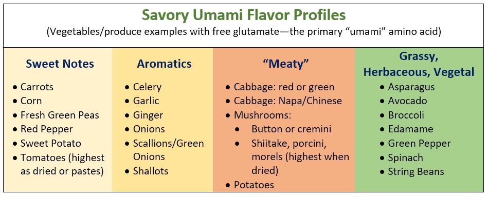 UMAMI Infographics - The U-Matrix – Abokichi